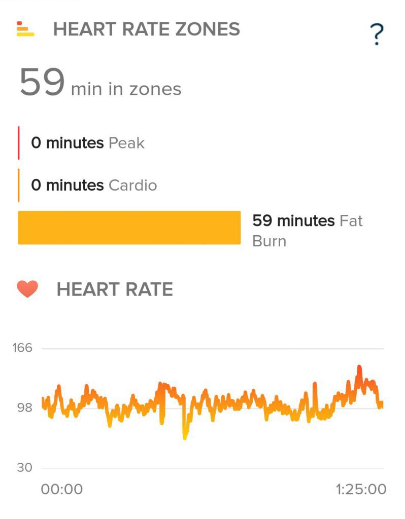 fitbit heart rate during hiking