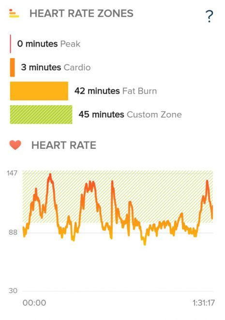 fitbit charge hr hiking heart rate